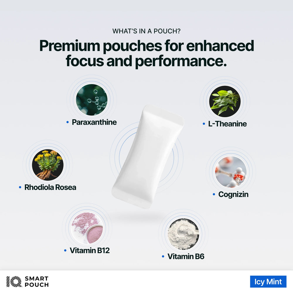 IQ Smart Pouch Icy Mint